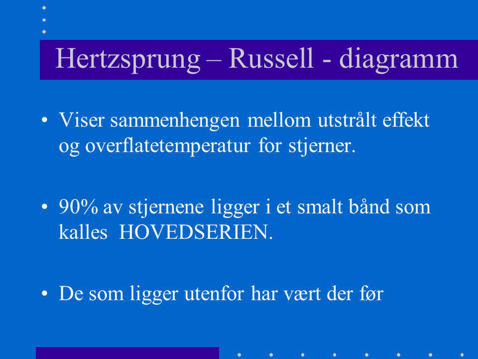 Hertzsprung – Russell - diagramm