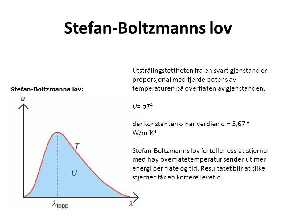 Stefan-Boltzmanns lov