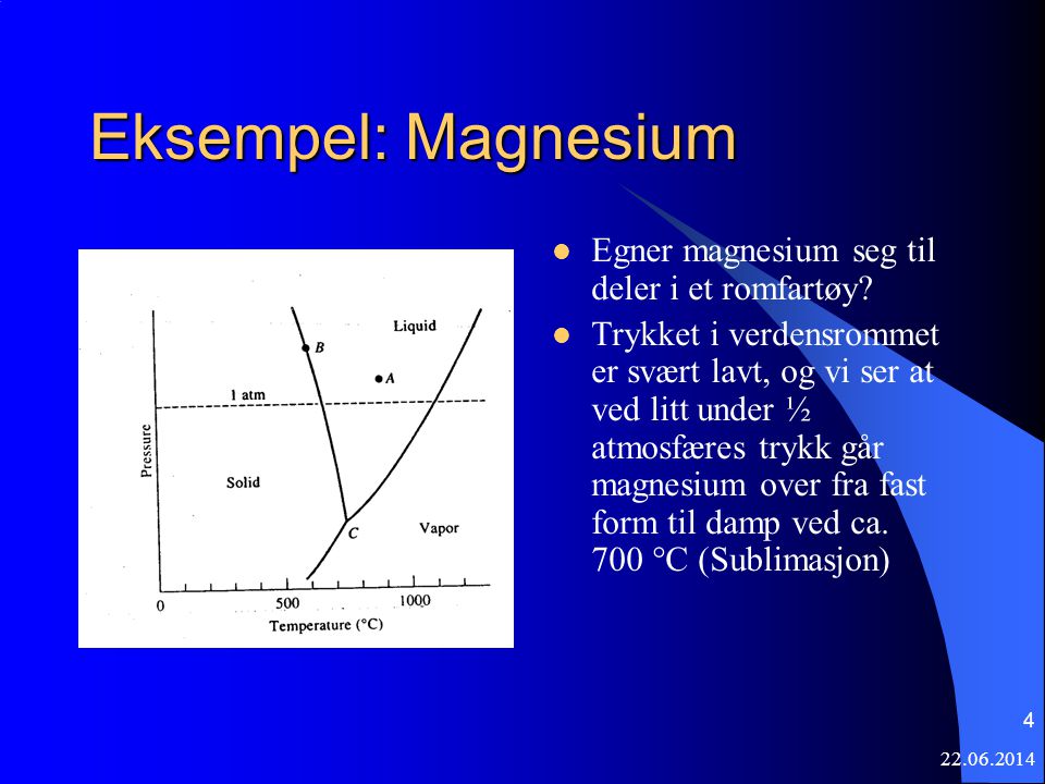 Eksempel: Magnesium Egner magnesium seg til deler i et romfartøy
