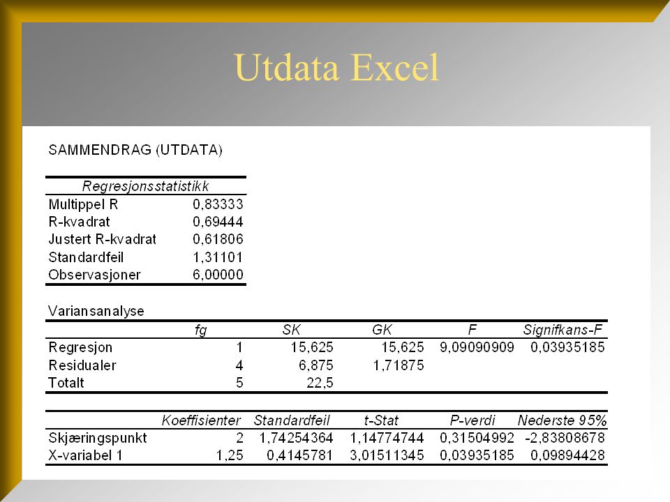 Utdata Excel