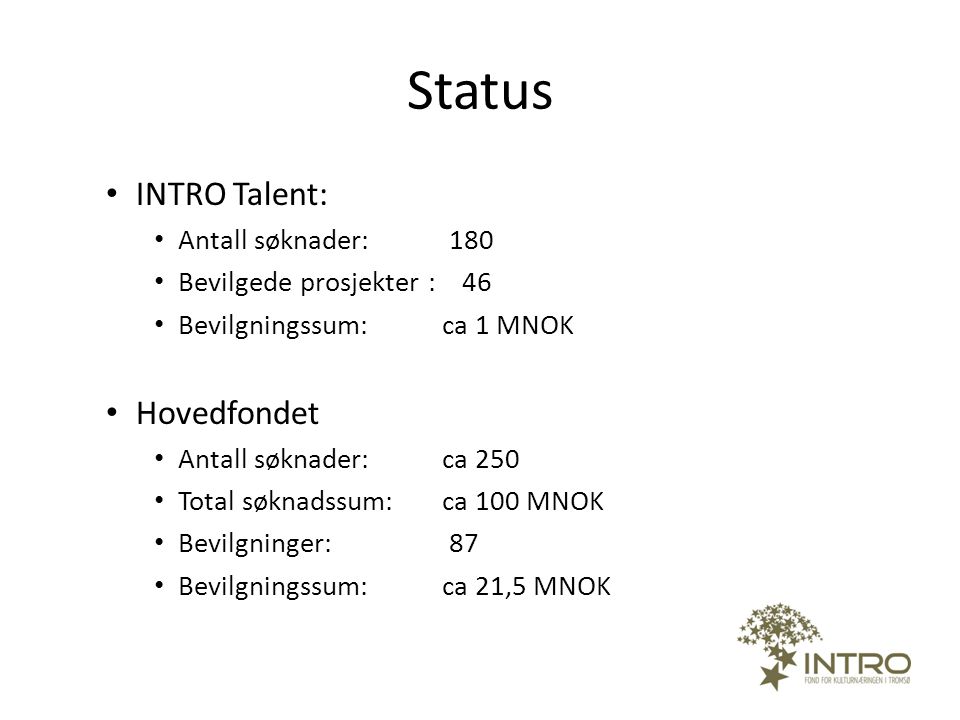 Status INTRO Talent: Hovedfondet Antall søknader: 180