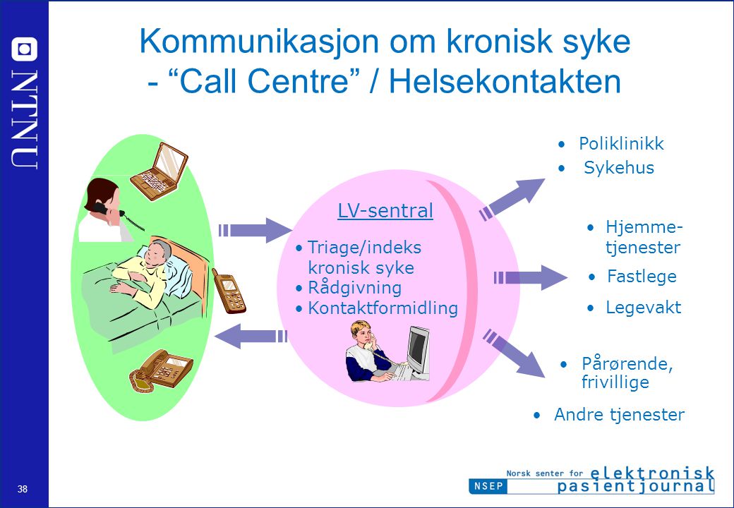 Kommunikasjon om kronisk syke - Call Centre / Helsekontakten