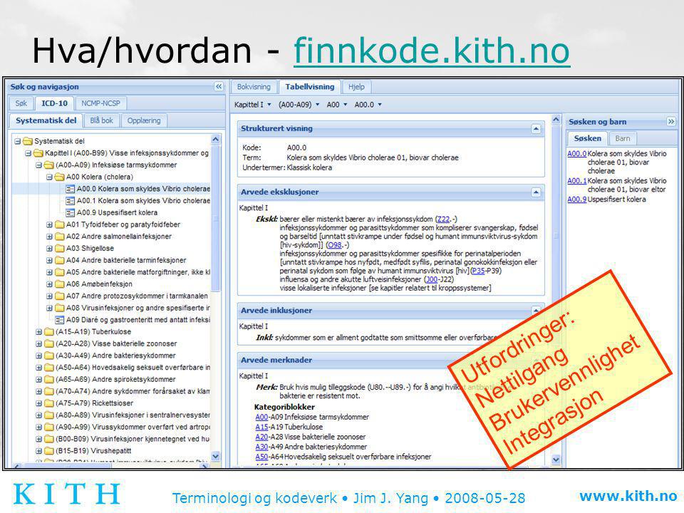 Hva/hvordan - finnkode.kith.no