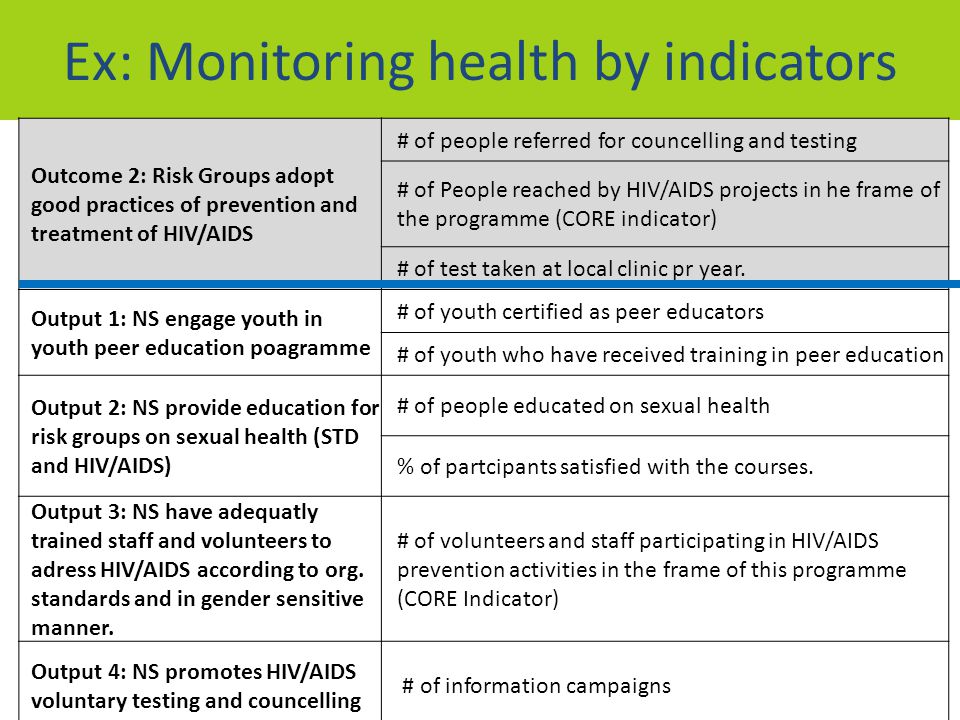 Ex: Monitoring health by indicators