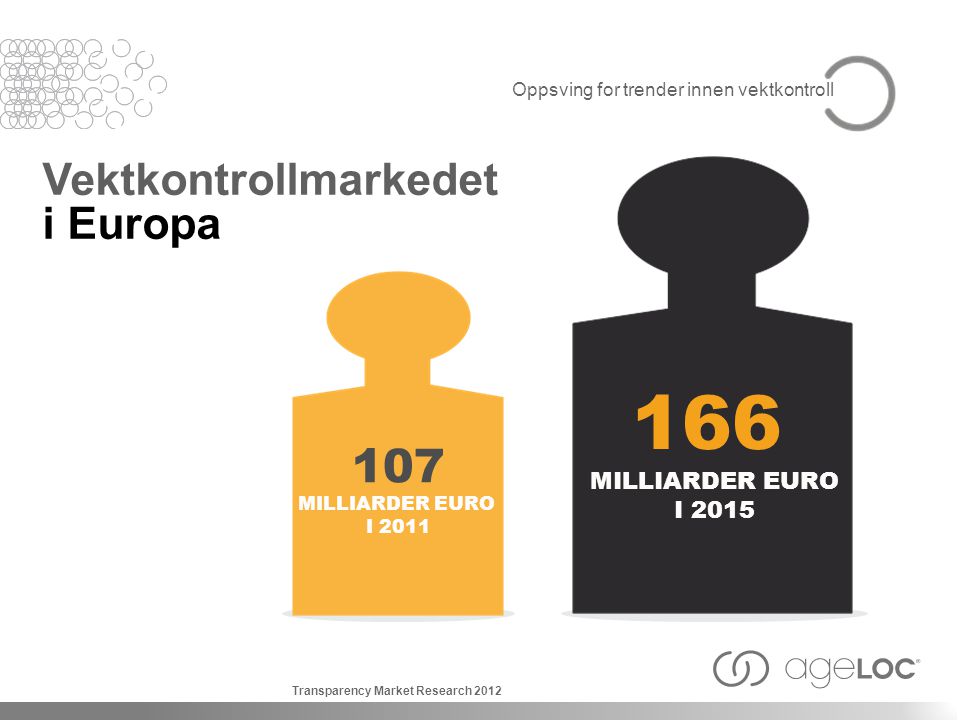 Vektkontrollmarkedet i Europa MILLIARDER EURO I 2015