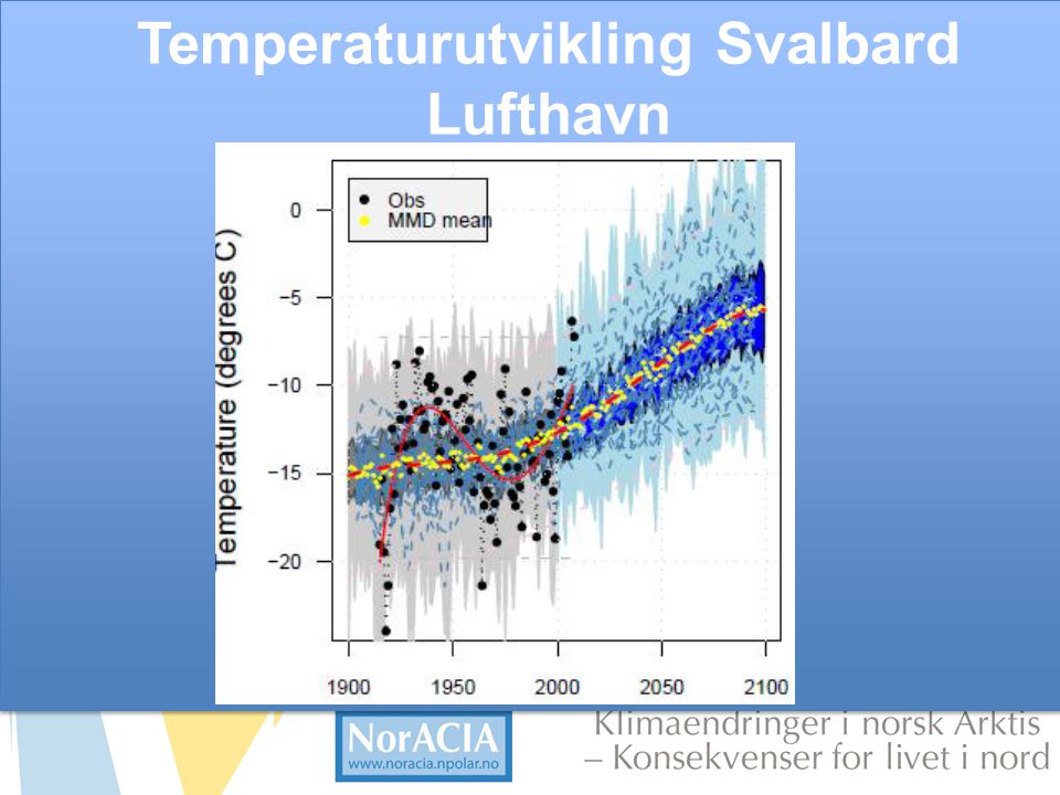 Temperaturutvikling Svalbard Lufthavn