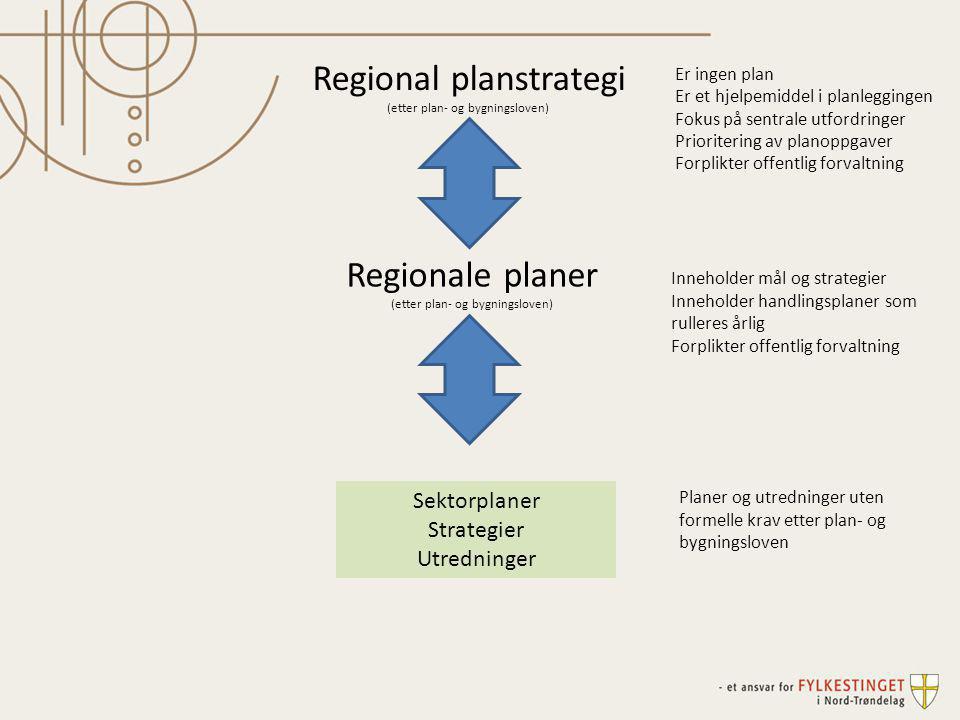 Regional planstrategi