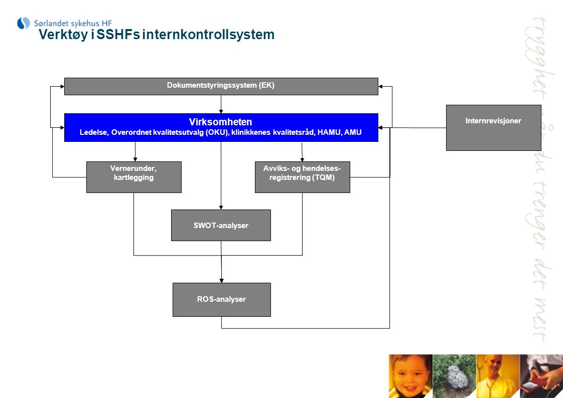 Verktøy i SSHFs internkontrollsystem