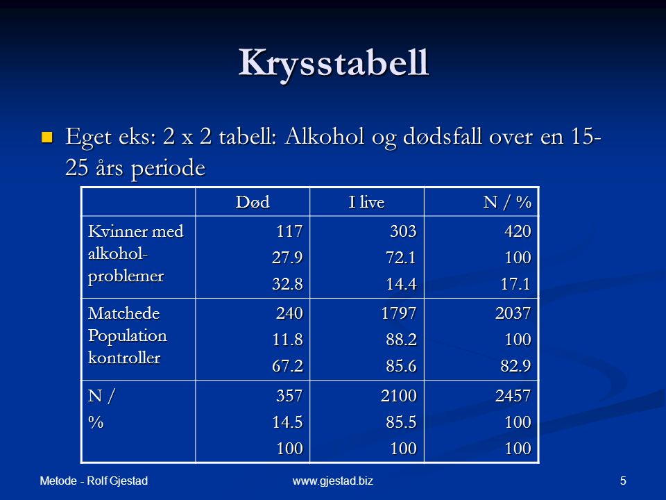 Krysstabell Eget eks: 2 x 2 tabell: Alkohol og dødsfall over en års periode. Død. I live. N / %