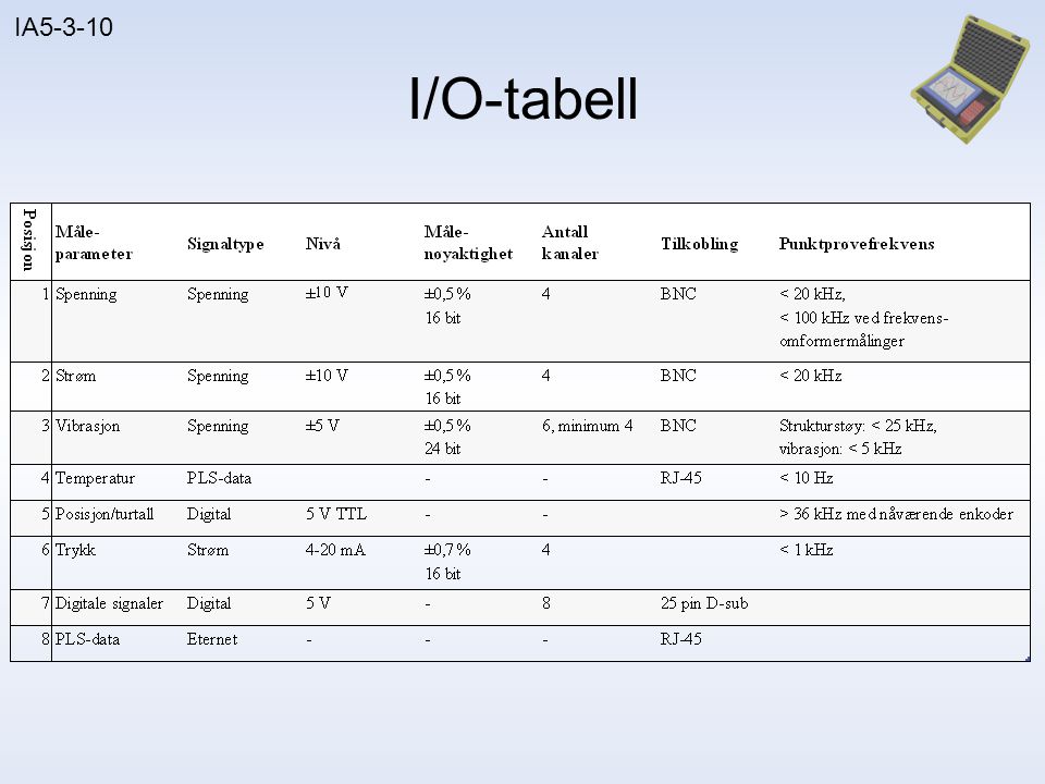I/O-tabell Rams opp Si at Brunvoll setter krav til høy samplingsfrekvens PLS via Modbus TCP/IP