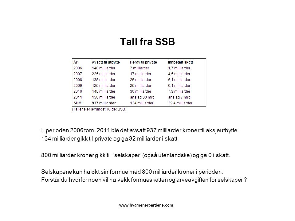 Tall fra SSB I perioden 2006 tom ble det avsatt 937 milliarder kroner til aksjeutbytte.