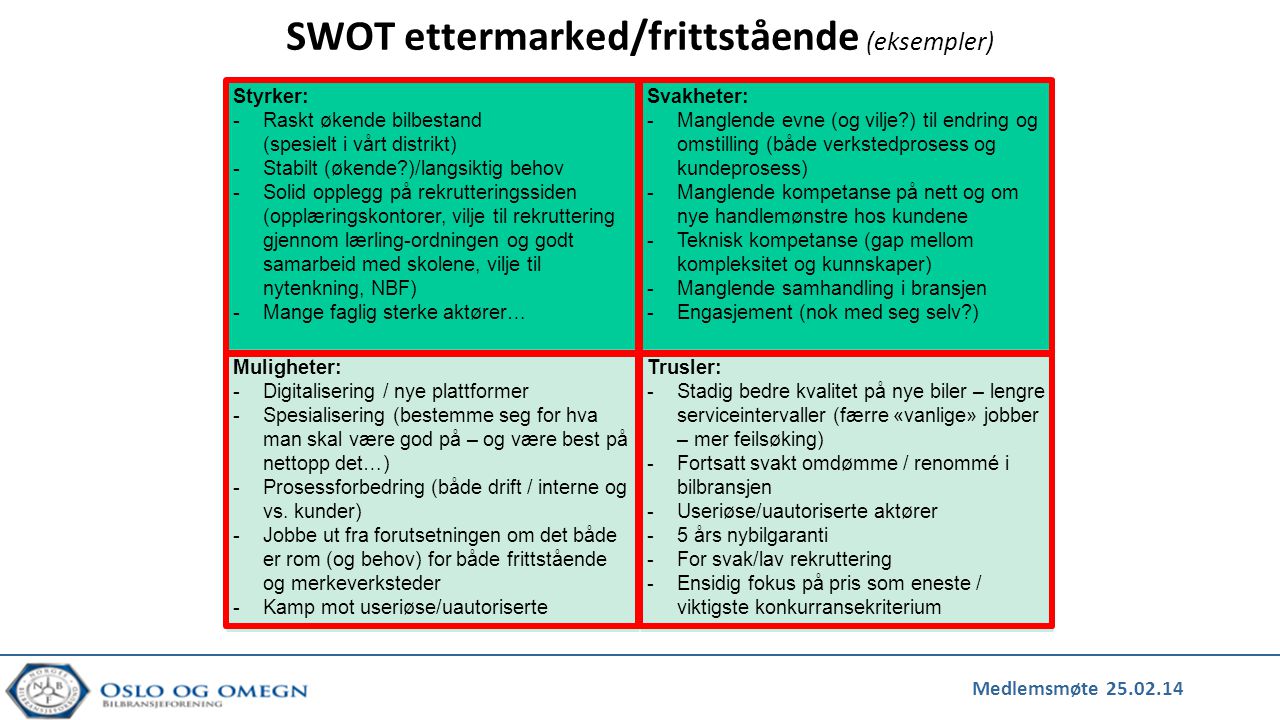 SWOT ettermarked/frittstående (eksempler)