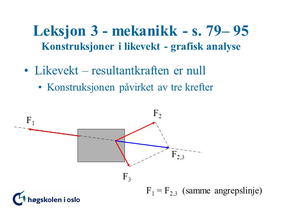 Leksjon 3 - mekanikk - s. 79– 95 Konstruksjoner i likevekt - grafisk analyse