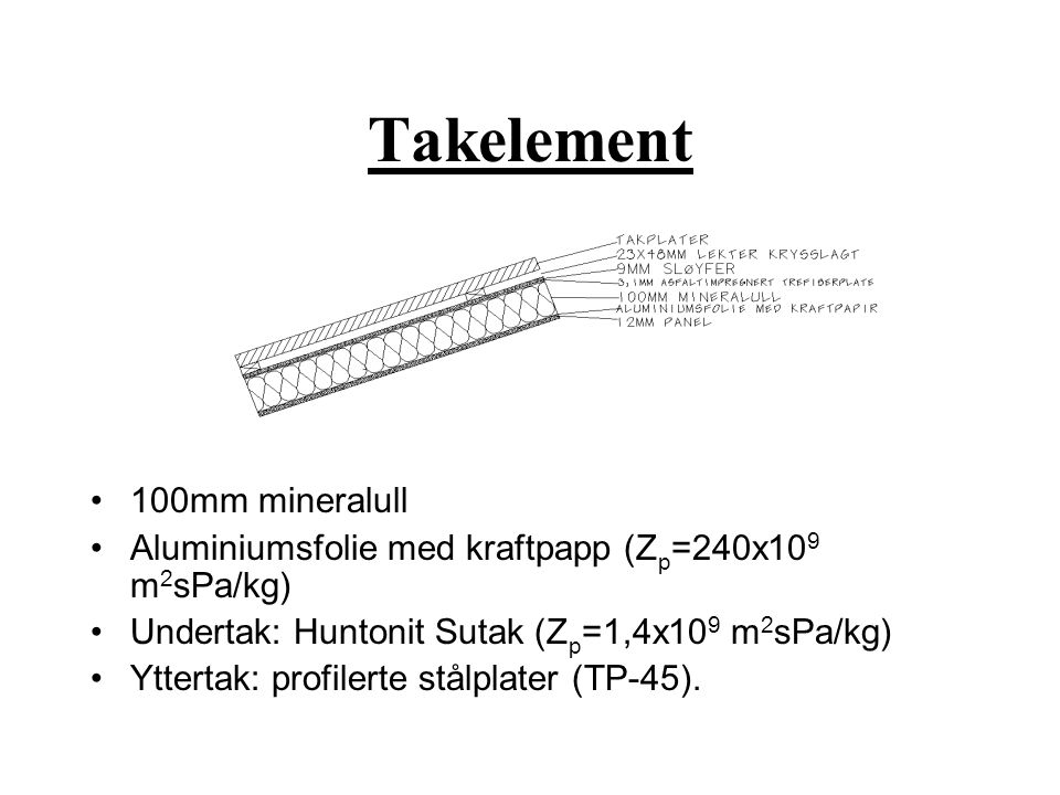 Takelement 100mm mineralull