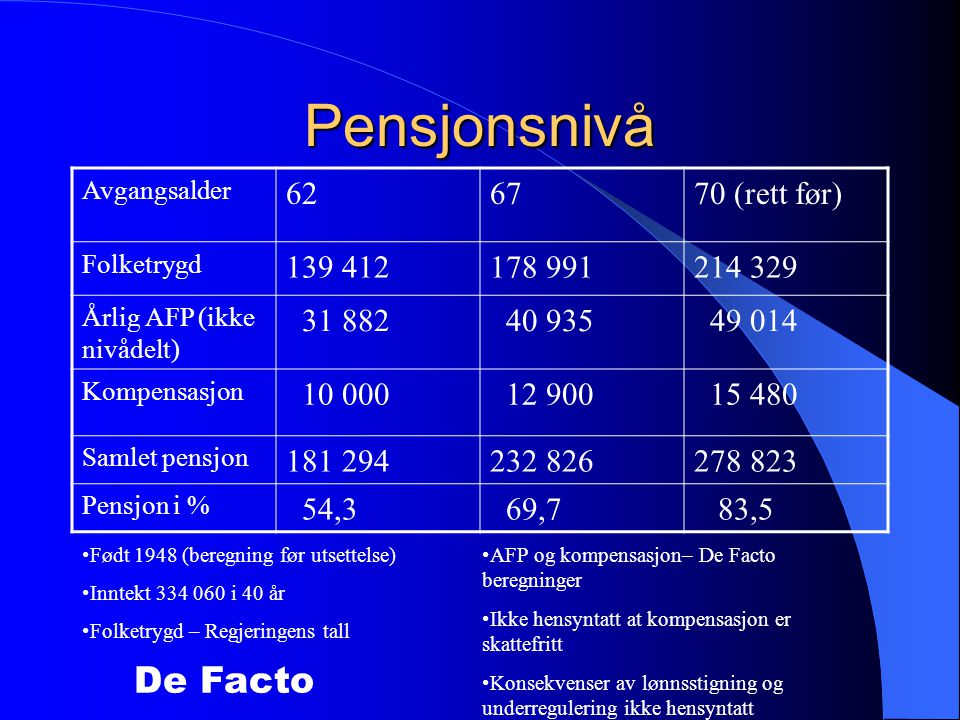 Pensjonsnivå De Facto (rett før)