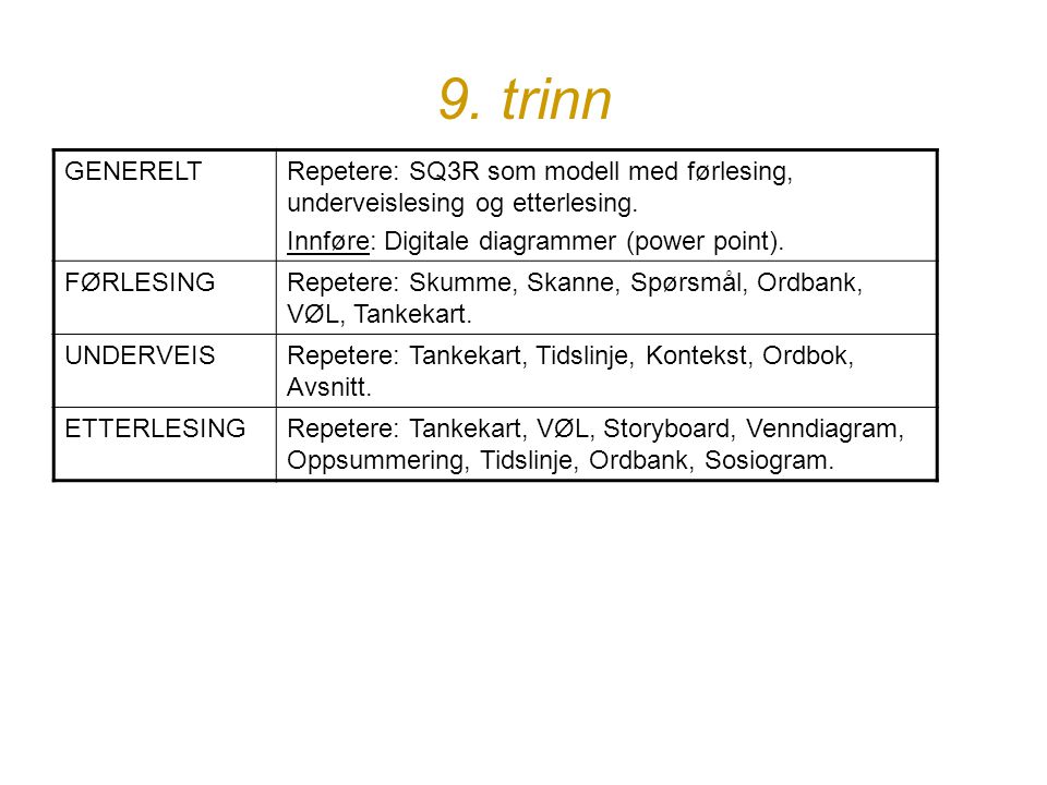 9. trinn GENERELT. Repetere: SQ3R som modell med førlesing, underveislesing og etterlesing. Innføre: Digitale diagrammer (power point).