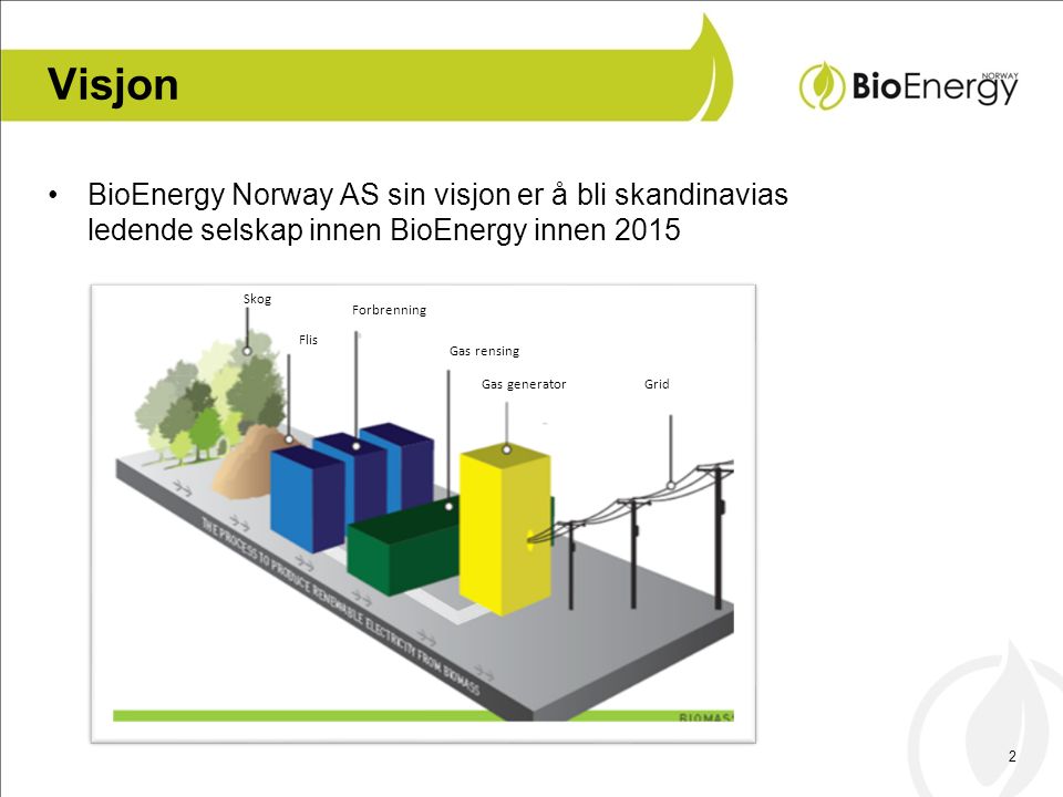 Visjon BioEnergy Norway AS sin visjon er å bli skandinavias ledende selskap innen BioEnergy innen