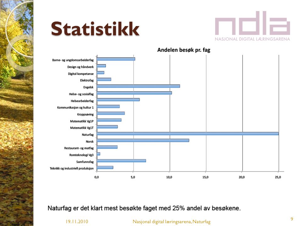 Statistikk Nasjonal digital læringsarena, Naturfag