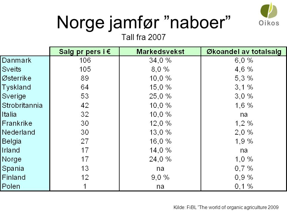 Norge jamfør naboer Tall fra 2007