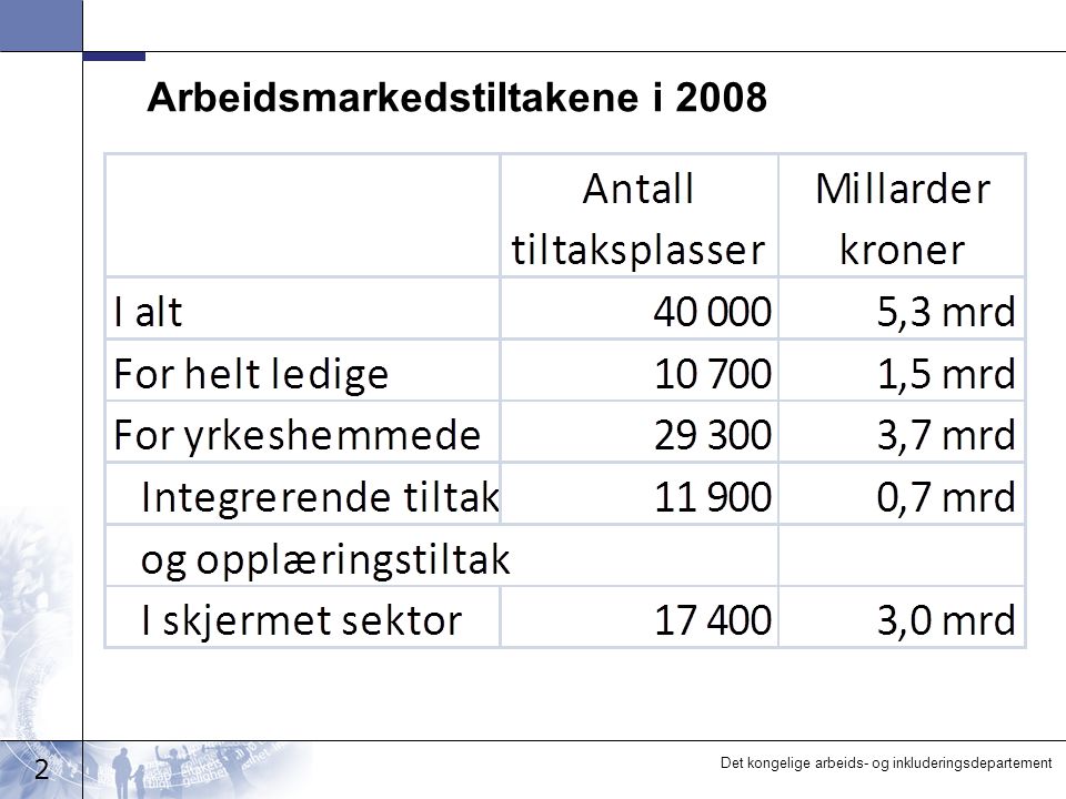 Arbeidsmarkedstiltakene i 2008