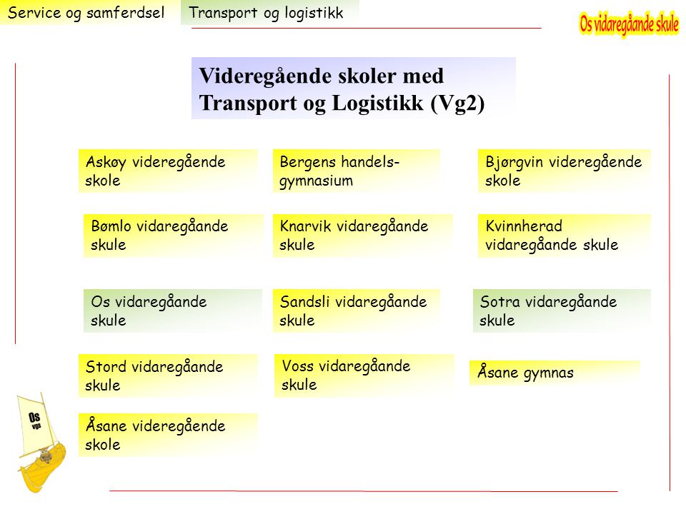 Videregående skoler med Transport og Logistikk (Vg2)
