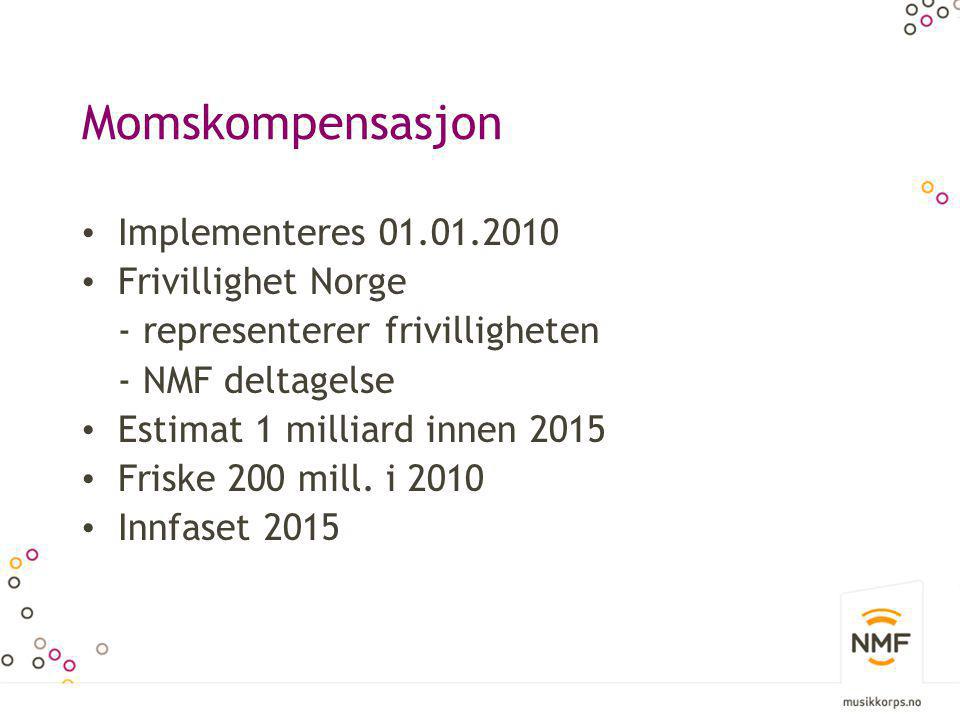 Momskompensasjon Implementeres Frivillighet Norge