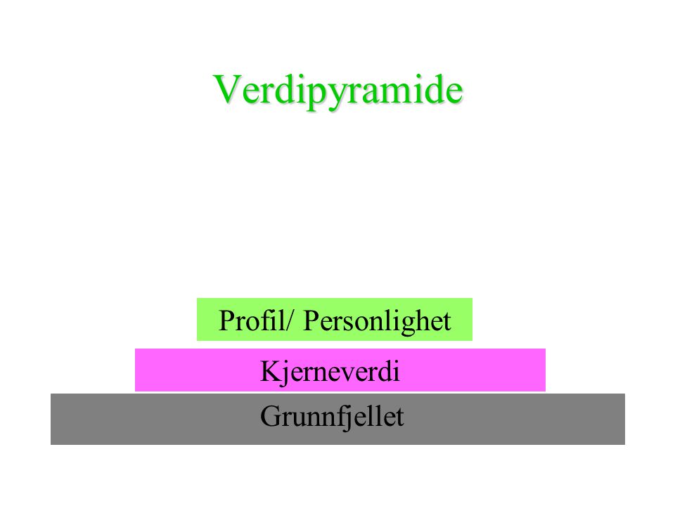 Verdipyramide Profil/ Personlighet Kjerneverdi Grunnfjellet