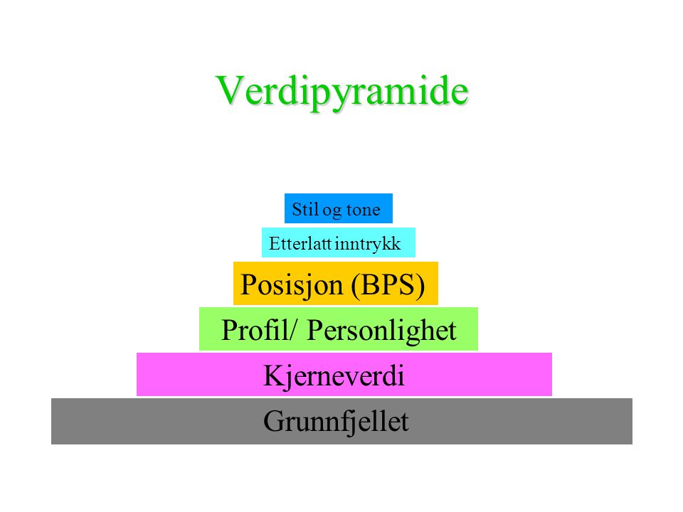 Verdipyramide Posisjon (BPS) Profil/ Personlighet Grunnfjellet