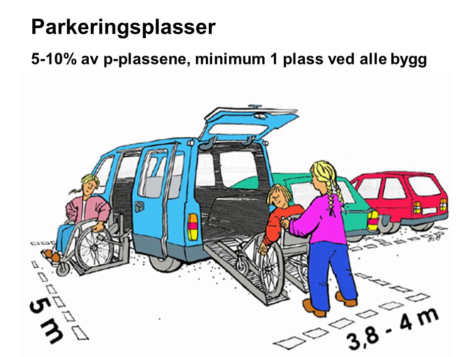Parkeringsplasser 5-10% av p-plassene, minimum 1 plass ved alle bygg
