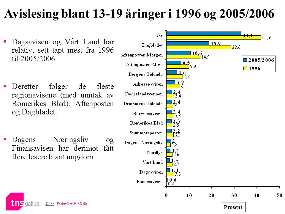 Avislesing blant åringer i 1996 og 2005/2006