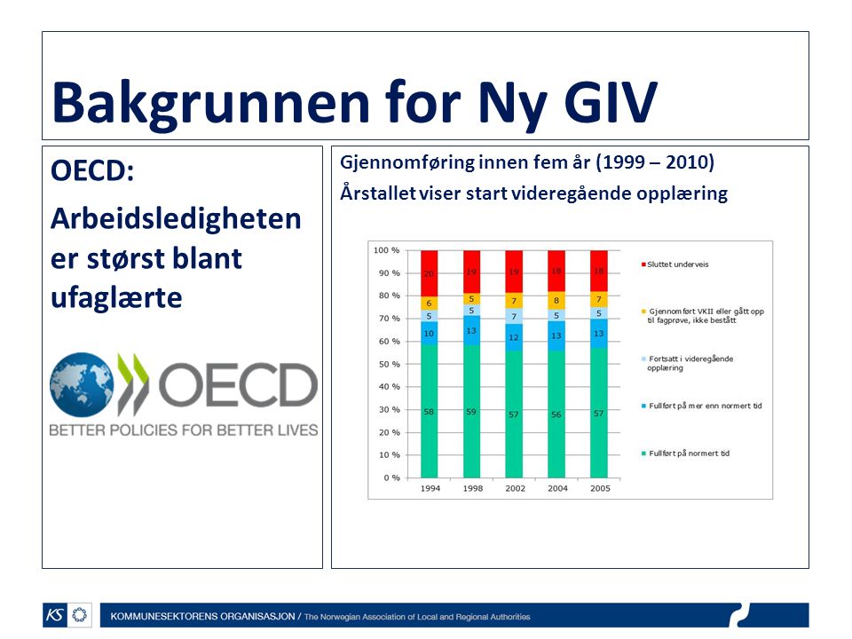 Bakgrunnen for Ny GIV OECD: