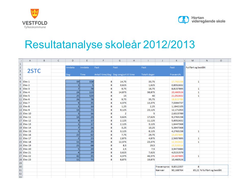 Resultatanalyse skoleår 2012/2013