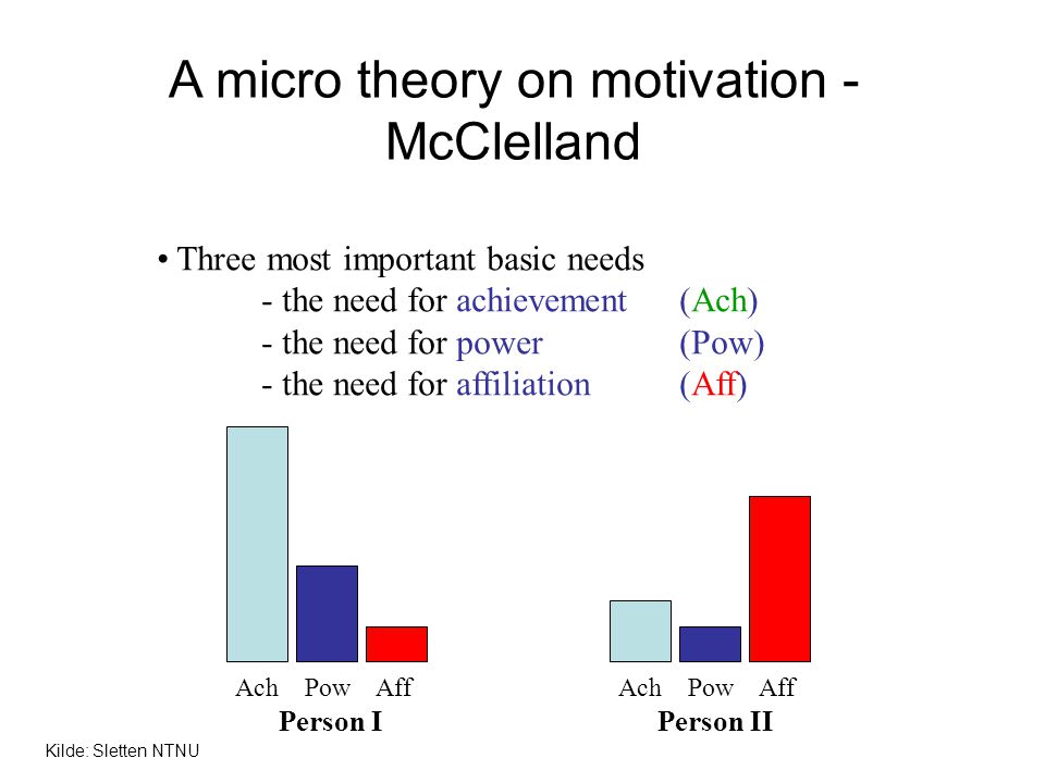 A micro theory on motivation - McClelland