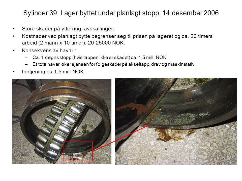 Sylinder 39: Lager byttet under planlagt stopp, 14.desember 2006