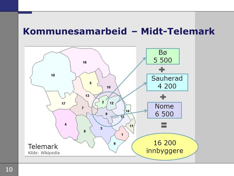 Kommunesamarbeid – Midt-Telemark