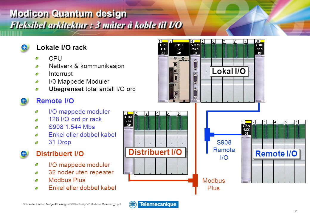 Modicon Quantum design Fleksibel arkitektur : 3 måter å koble til I/O