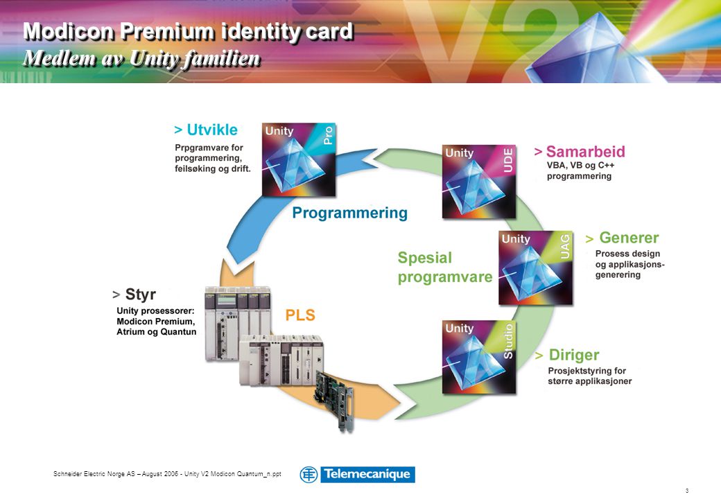 Modicon Premium identity card Medlem av Unity familien