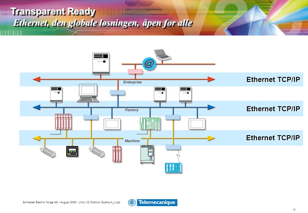 Transparent Ready Ethernet, den globale løsningen, åpen for alle