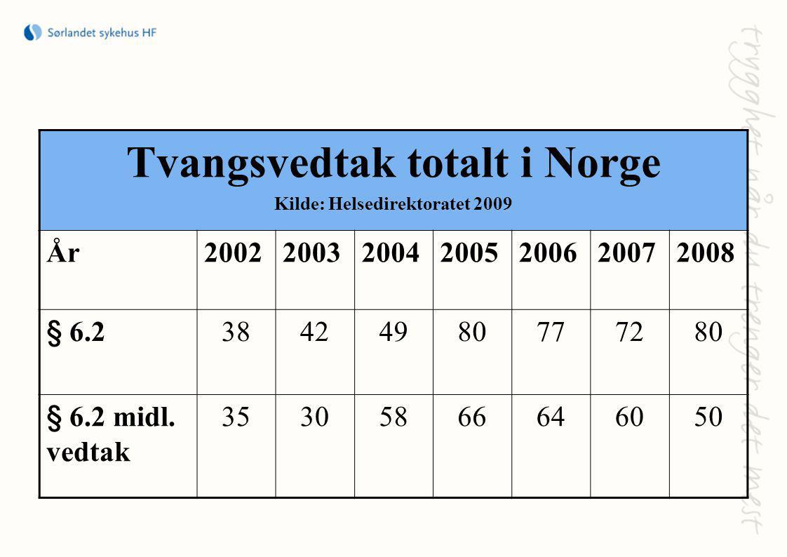 Tvangsvedtak totalt i Norge Kilde: Helsedirektoratet 2009