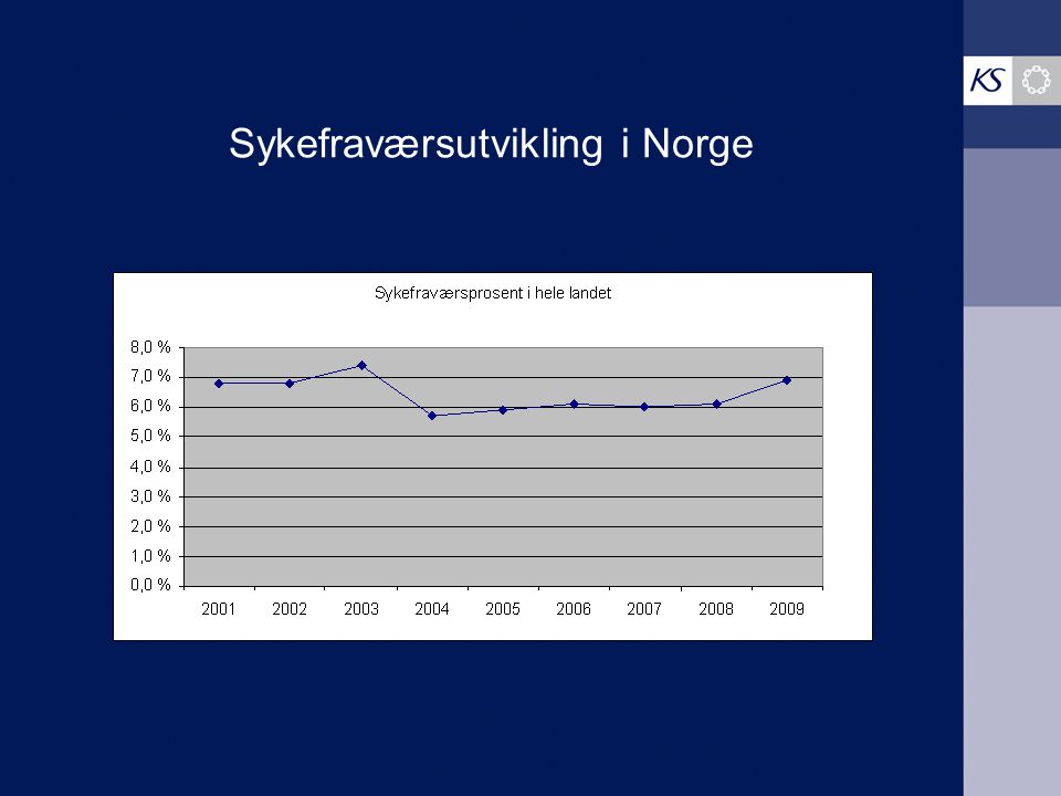 Sykefraværsutvikling i Norge