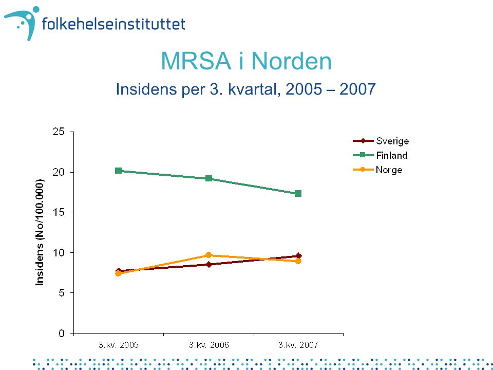MRSA i Norden Insidens per 3. kvartal, 2005 – 2007