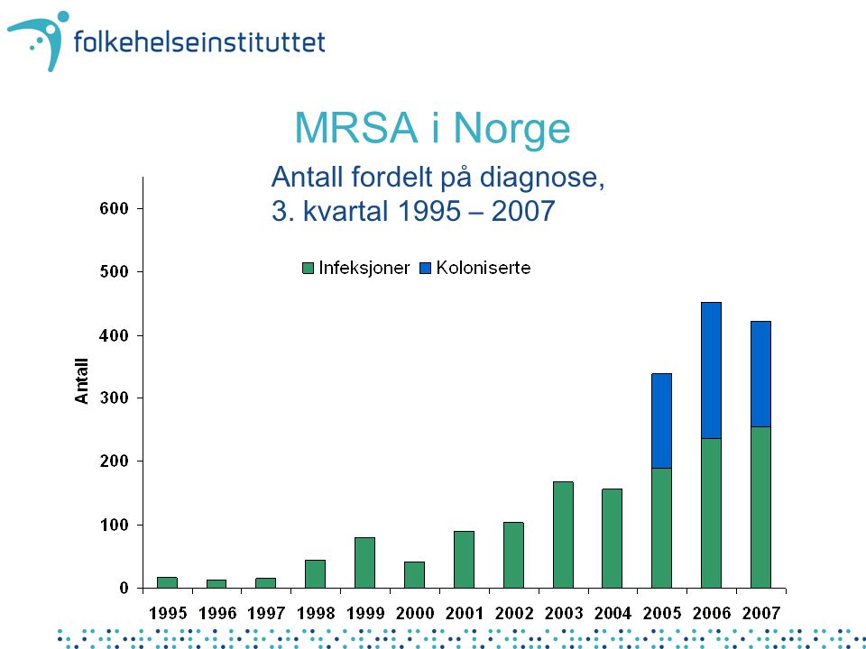 MRSA i Norge Antall fordelt på diagnose, 3. kvartal 1995 – 2007