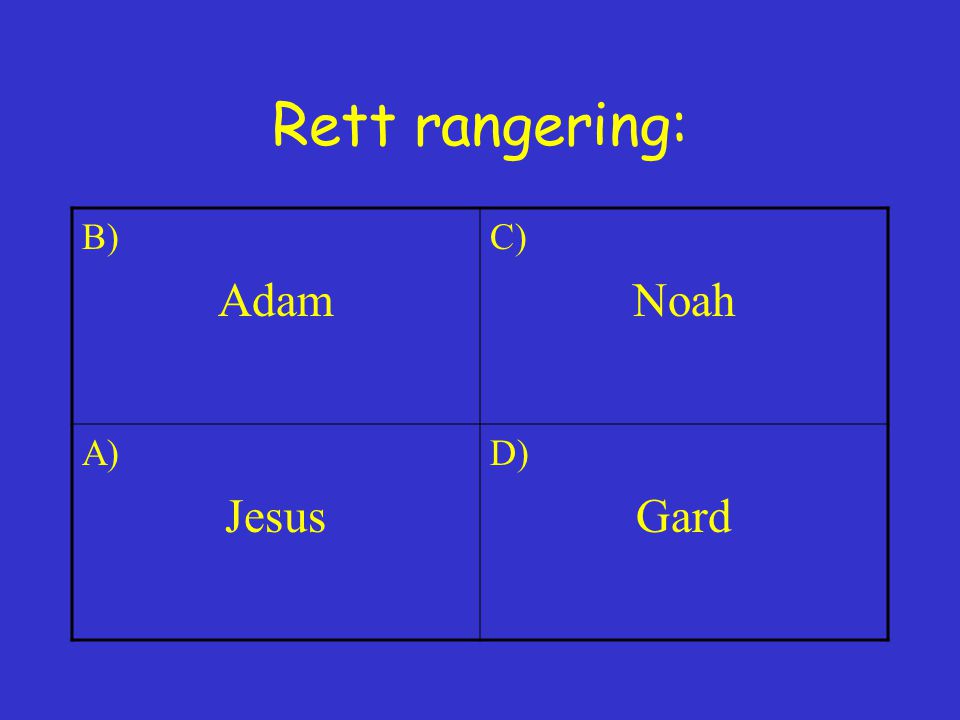 Rett rangering: B) Adam C) Noah A) Jesus D) Gard