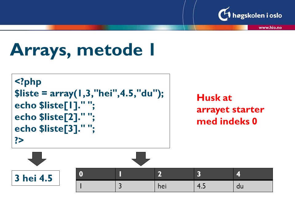Arrays, metode 1 < php $liste = array(1,3, hei ,4.5, du );