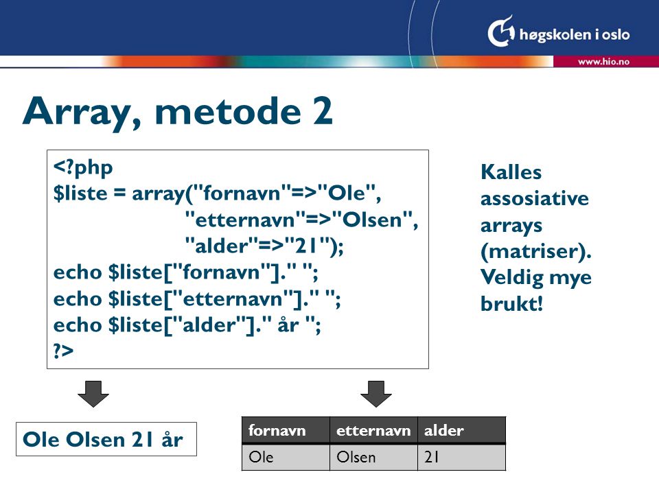 Array, metode 2 < php. $liste = array( fornavn => Ole , etternavn => Olsen , alder => 21 ); echo $liste[ fornavn ]. ;