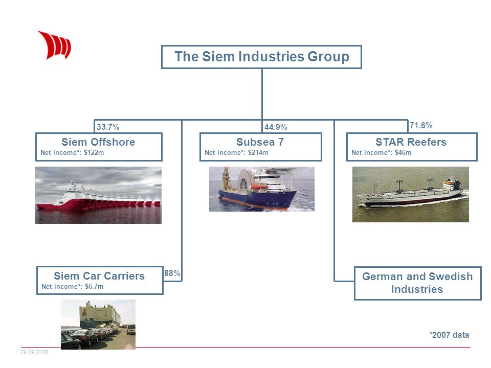 The Siem Industries Group