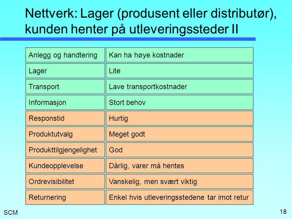 Nettverk: Lager (produsent eller distributør), kunden henter på utleveringssteder II