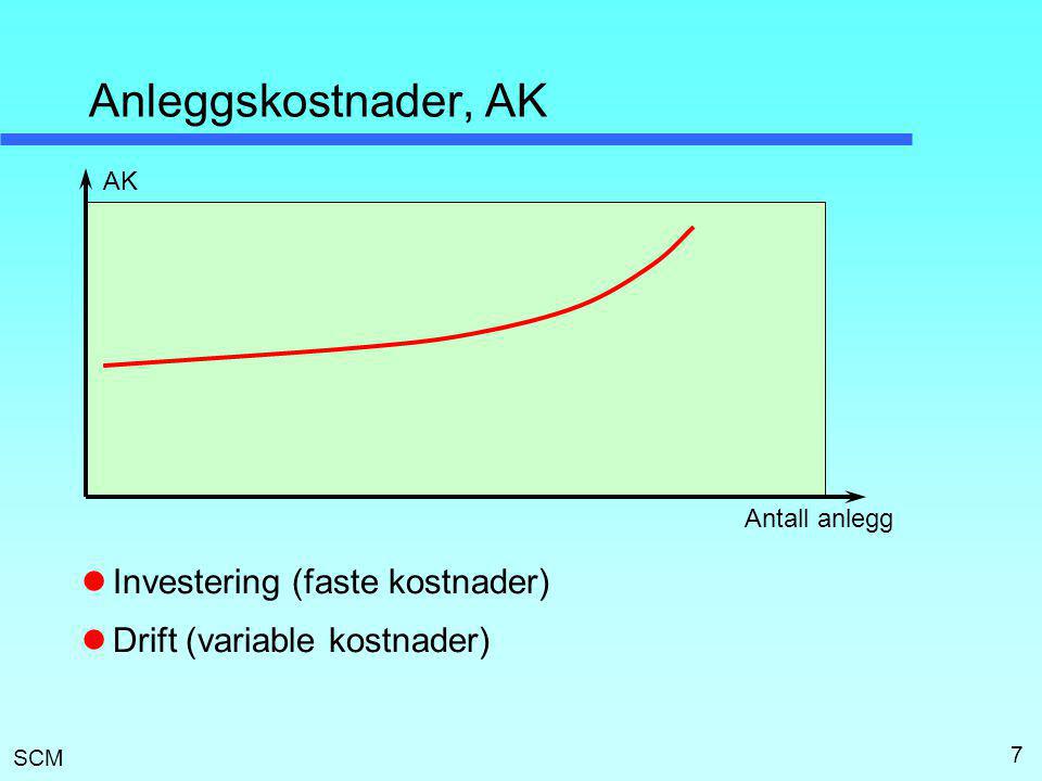 Anleggskostnader, AK Investering (faste kostnader)