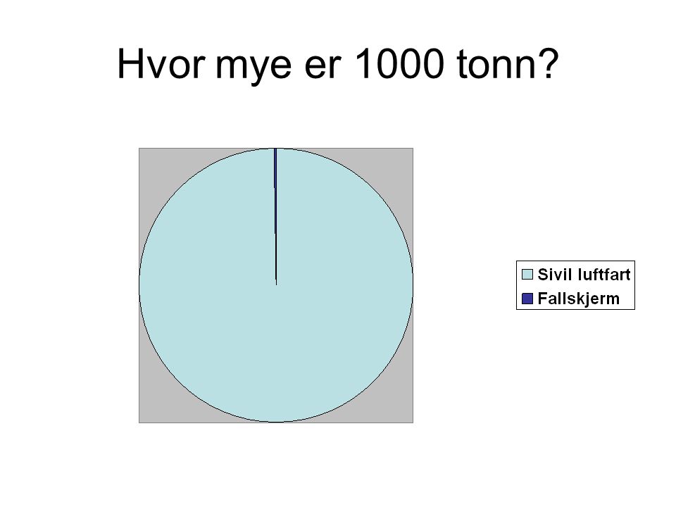 Hvor mye er 1000 tonn Juksa litt: Fallskjerm gjort dobbelt så stor for i det hele tatt å vises.