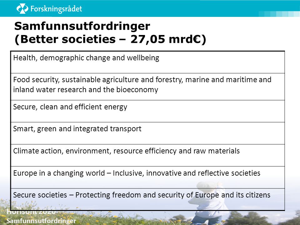 Samfunnsutfordringer (Better societies – 27,05 mrd€)